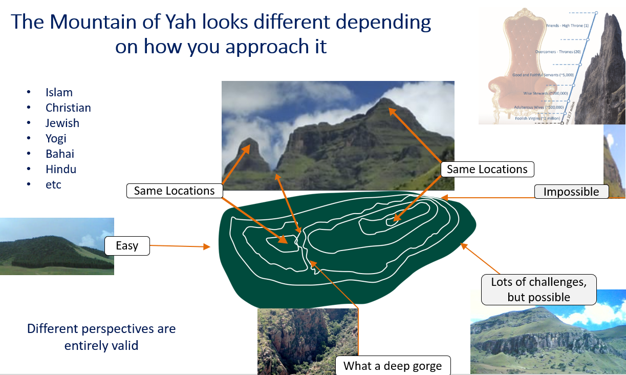 Different Views of the Mountain